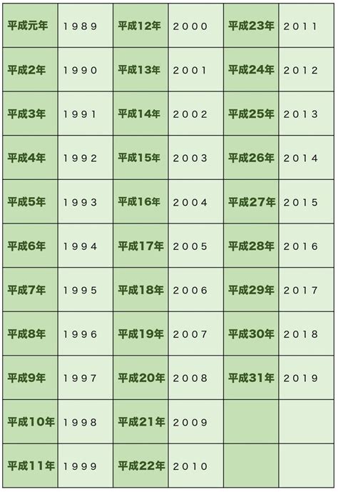 1993年生|1993年（平成5年）生まれの年齢早見表｜西暦や元号 